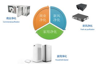 英国达尔文ifdp空气产品正式进入中国市场，引领液体分离与纯净设备新篇章