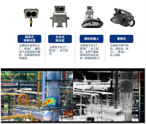 汉威科技 以智慧化手段为燃气厂站构筑坚实气体安全防线