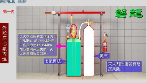 气体灭火系统设计与施工要点解析